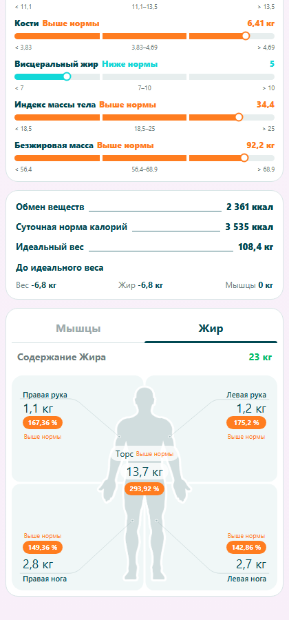 Сегментарный анализ жира