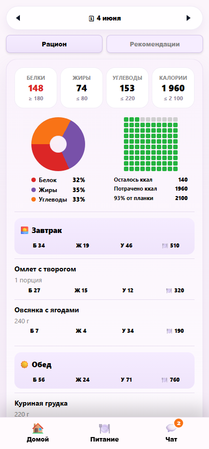 Питание FitBot: БЖУ, калории и приёмы пищи
