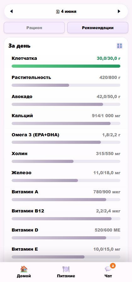 Рекомендации FitBot по нутриентам